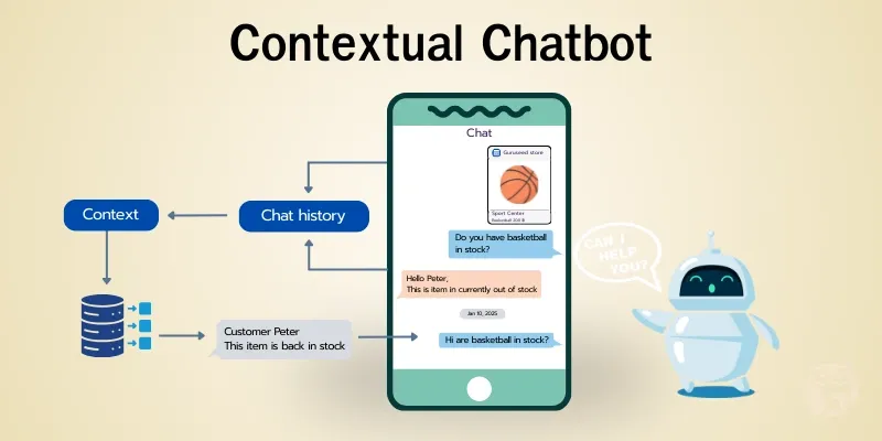 Contextual Chatbot - เริ่มเข้าใจ และต่อบทสนทนาได้