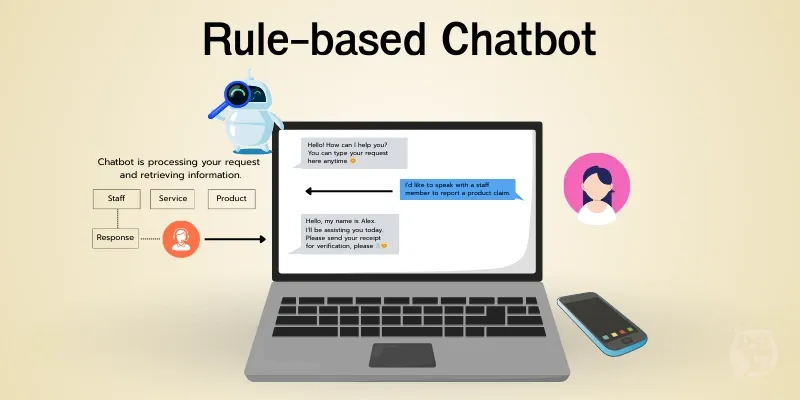 Rule-based Chatbot - บอทสายกฎ ตอบได้แต่ขายไม่เป็น