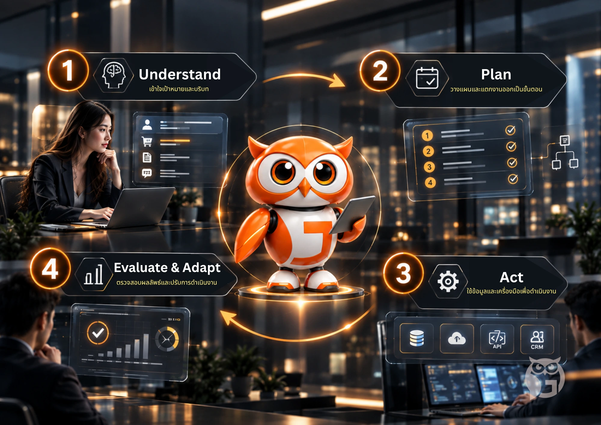  Agentic AI ทำงานอย่างไรใน 4 ขั้นตอน