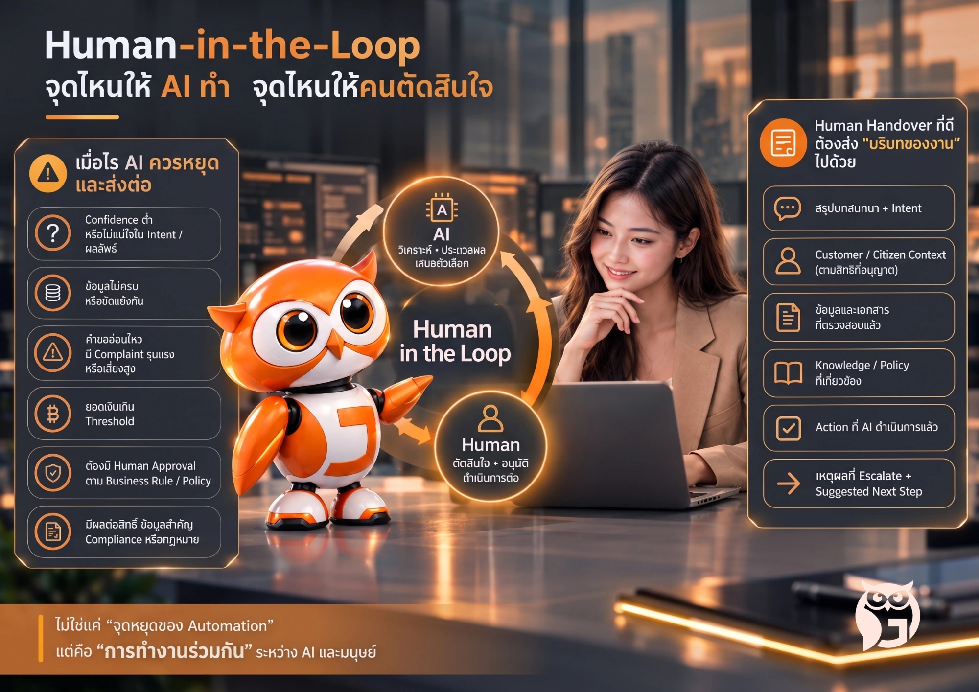 Human in the loop