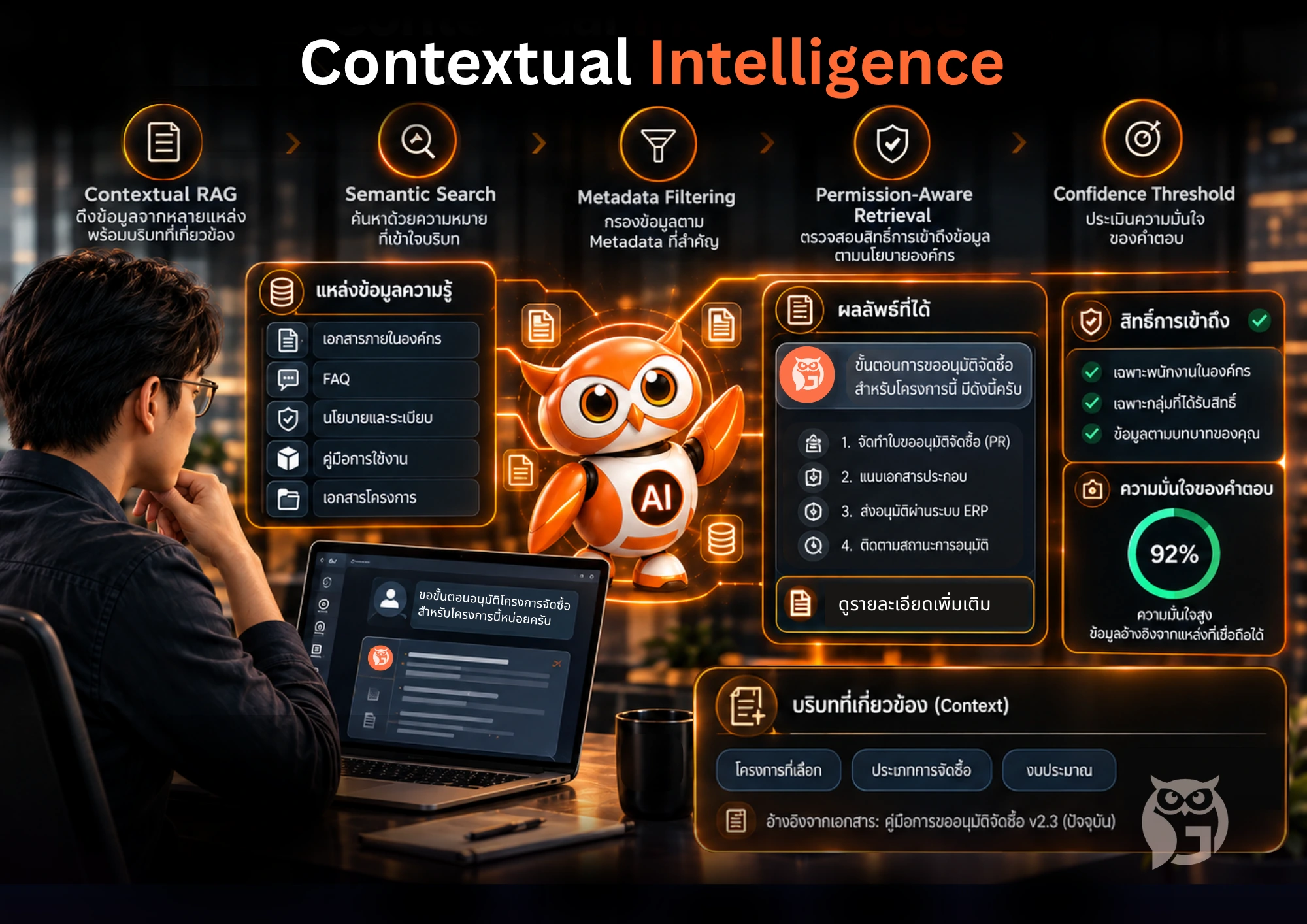 Contextual Intelligence — ให้ AI ใช้ความรู้พร้อมบริบท
