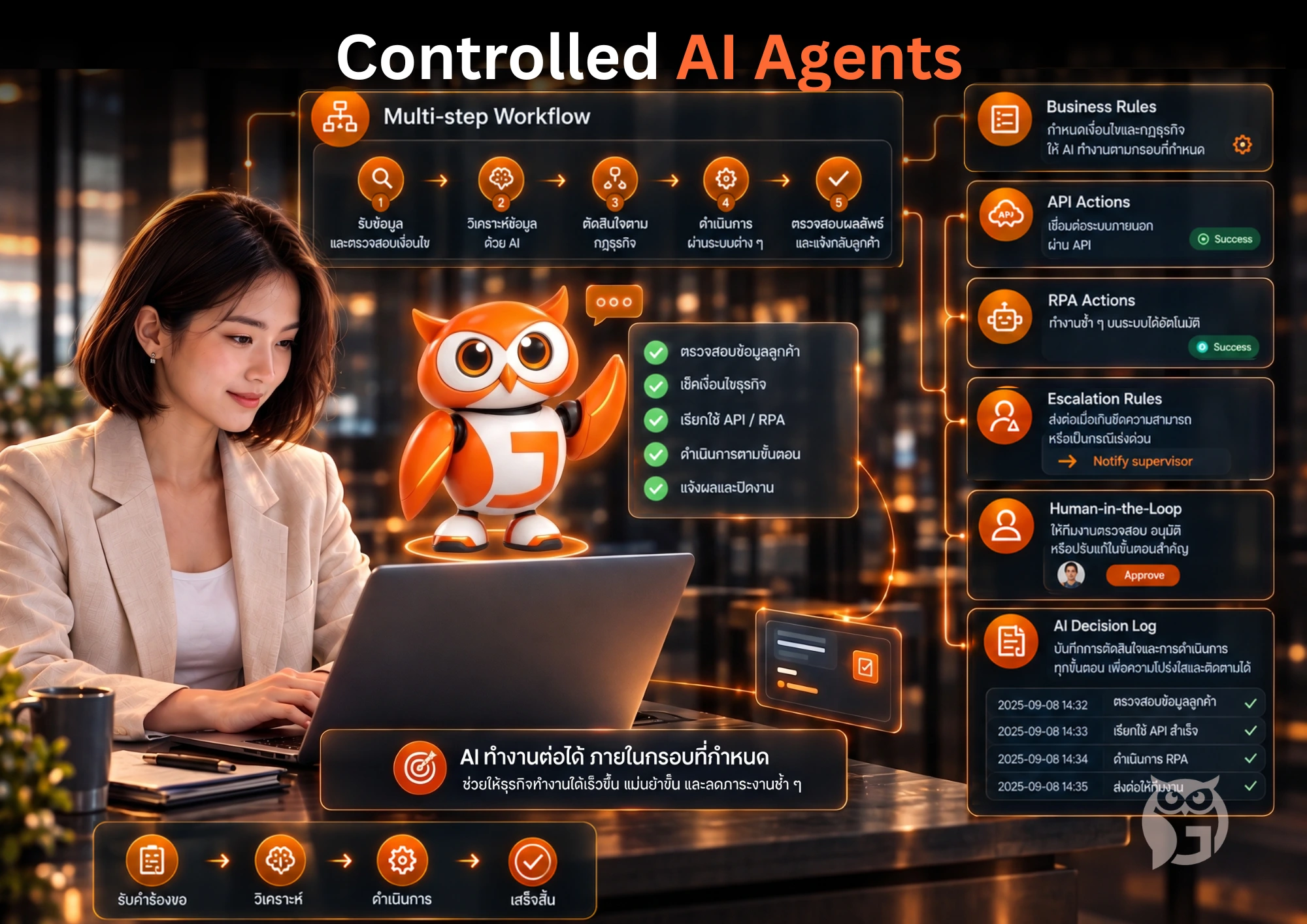 Controlled AI Agents — ให้ AI ช่วยดำเนิน Workflow หลายขั้นตอน
