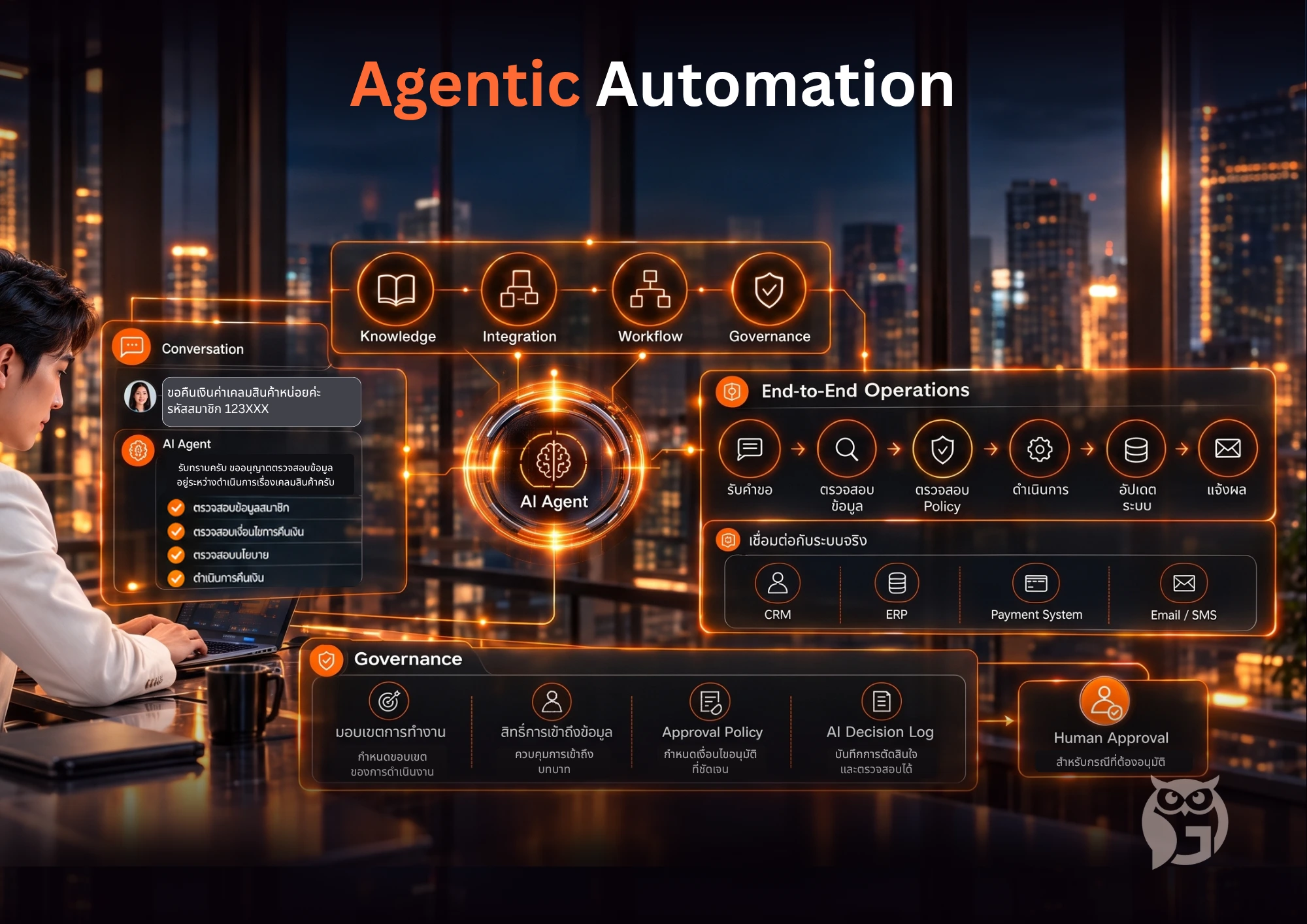 Agentic Automation — เชื่อม Conversation เข้ากับ Operations