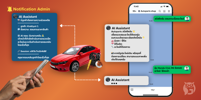 เคสตัวอยาง : Lead Qualification