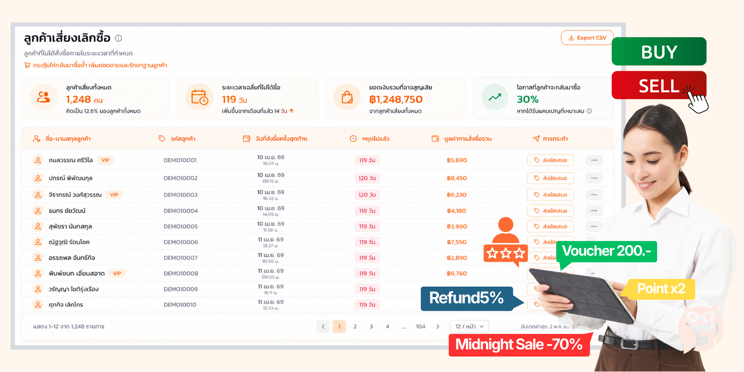  AI Co-Worker - Dashboard ลูกค้าเสี่ยงเลิกซื้อ 