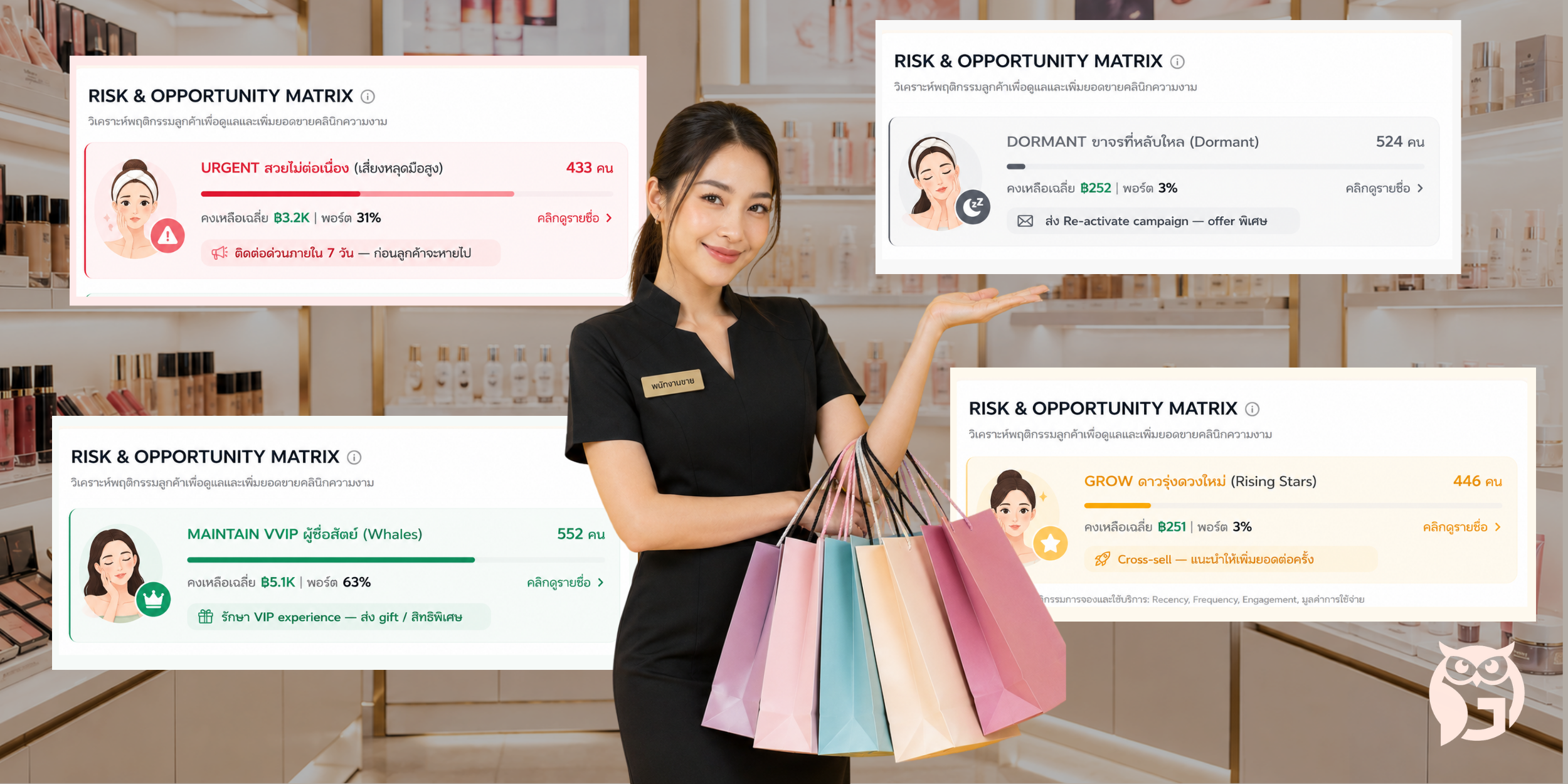  AI Co-Worker - Dashboard อัจฉริยะ วิเคราะห์ลูกค้า 
