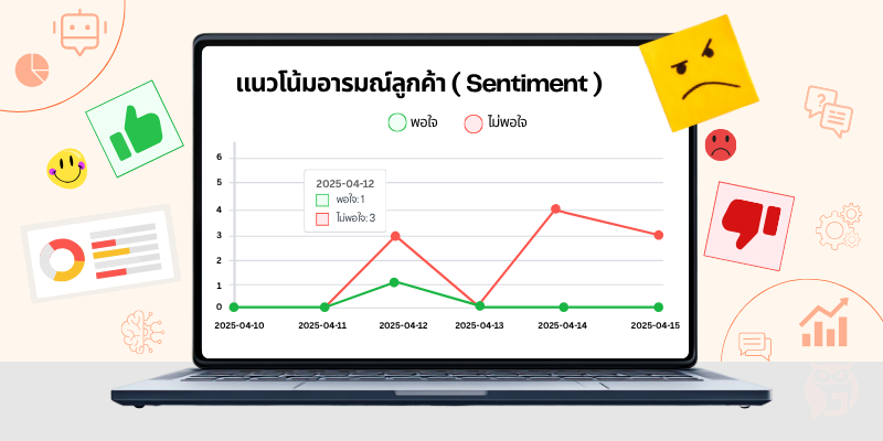  AI Sentiment Analysis - Dashboard