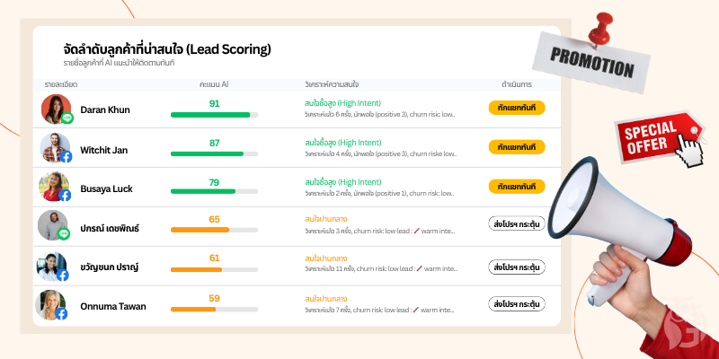 AI Lead Scoring - Dashboard