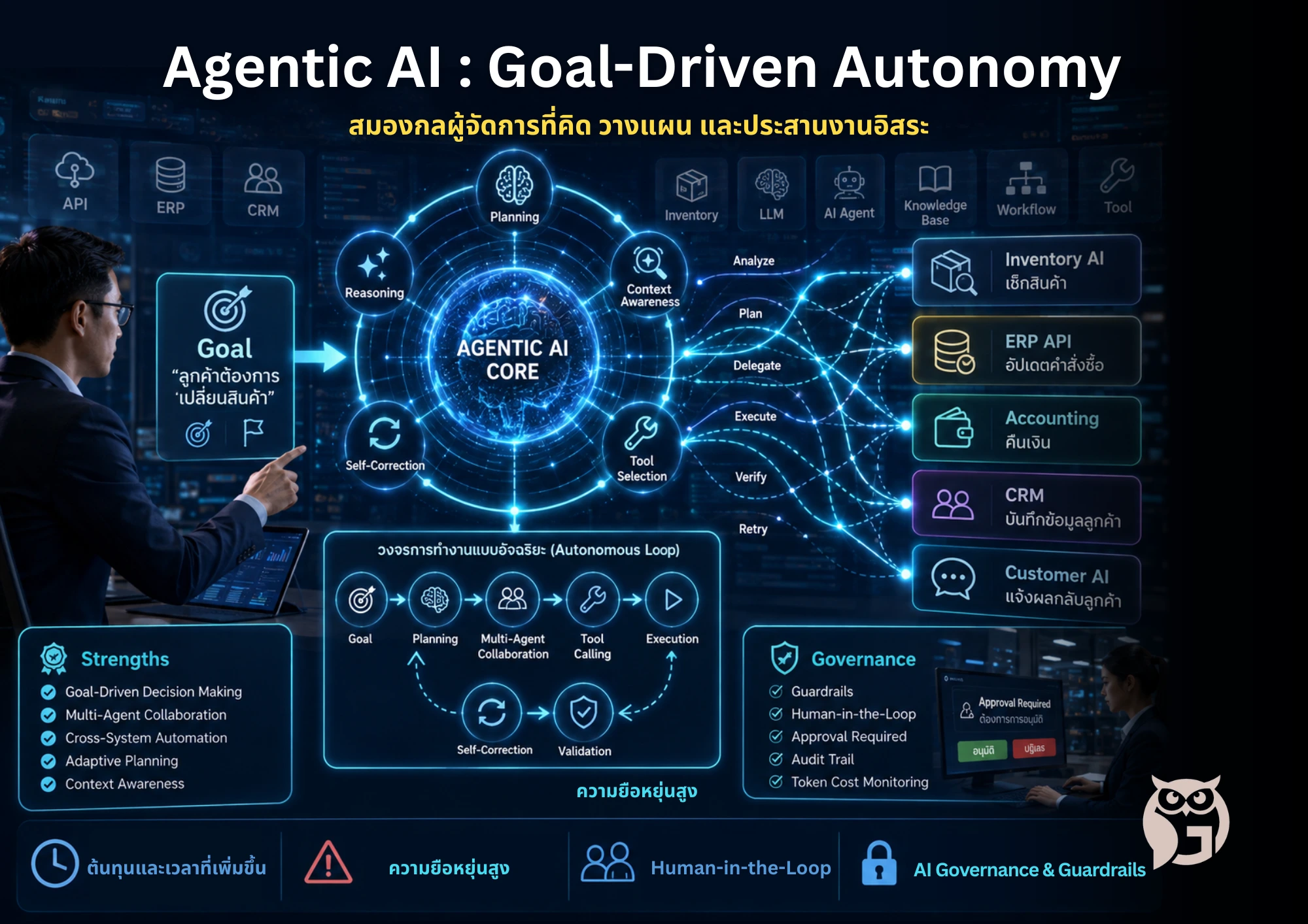 Agentic AI