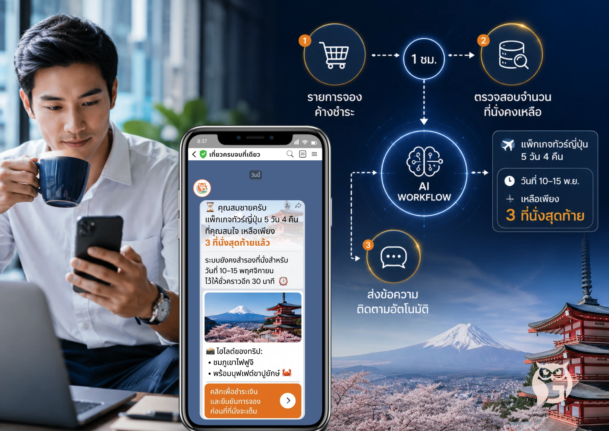 Case ธุรกิจ: ท่องเที่ยว / E-Commerce - AI Workflow