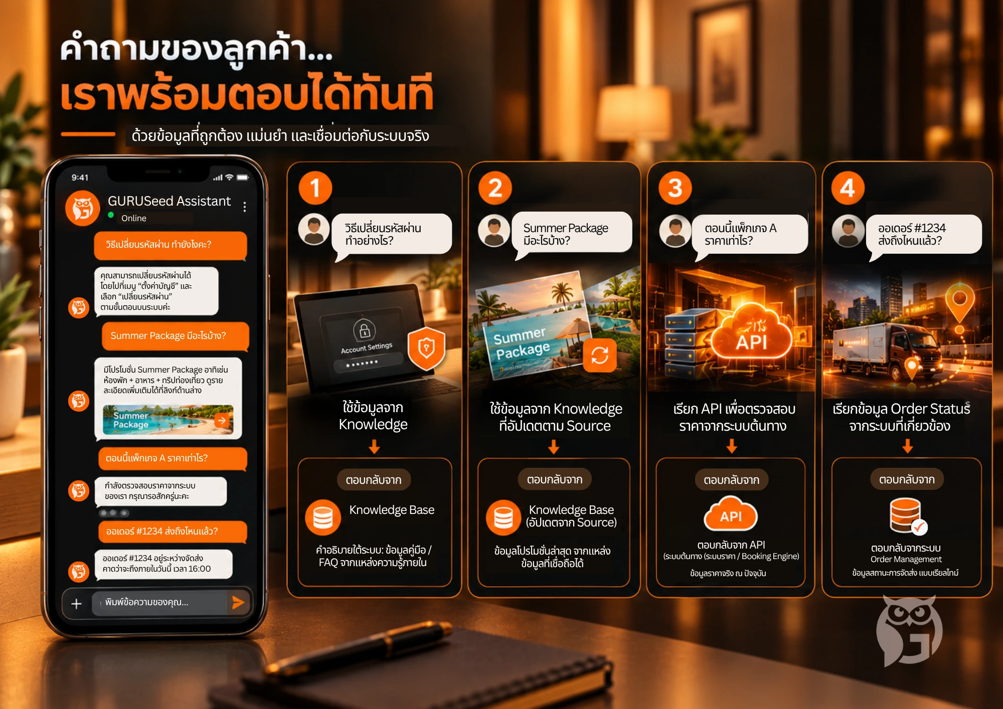 คำถามลูกค้าที่พร้อมที่จะตอบทันที