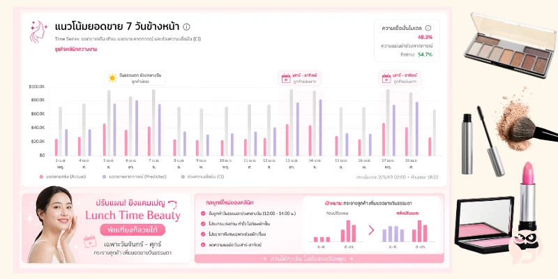  แนวโน้มยอดขาย 
