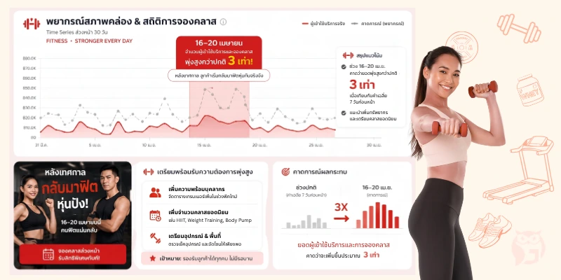 วางแผนสภาพคล่อง