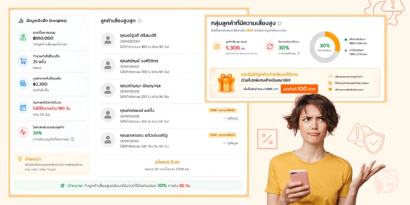กลุ่มลูกค้าที่มีความเสี่ยงสูง