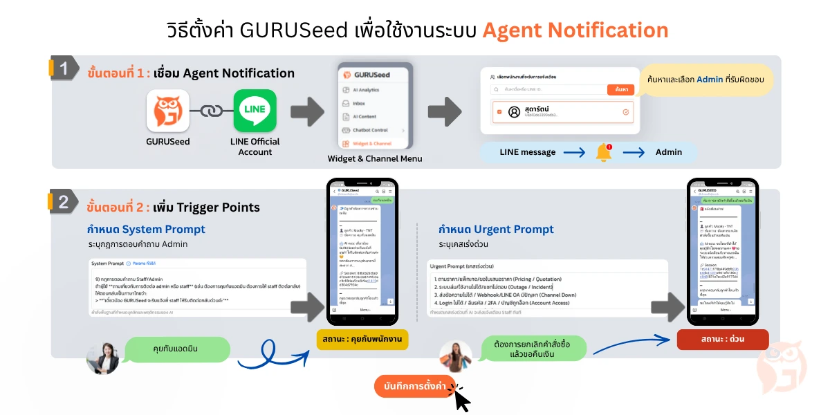 วิธีตั้งค่า GURUSeed เพื่อใช้งานระบบ Agent Notification