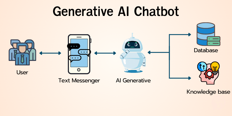 Generative AI Chatbot - ผู้ช่วยขายอัจฉริยะ ตัวจริง