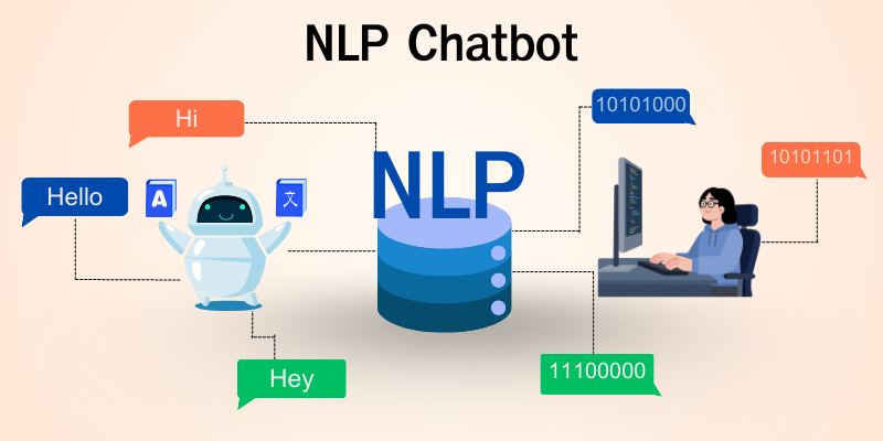 NLP Chatbot - เข้าใจคำพูด แต่ยังไม่เข้าใจคน